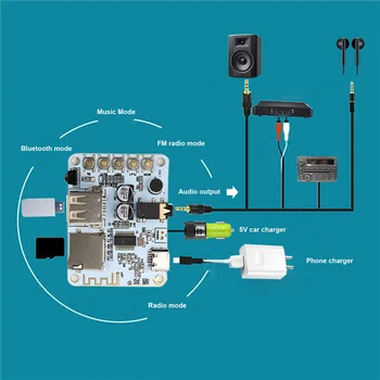 Модул аудиоприемника Bluetooth 5,0 + аудио кабел 3.5 мм + дистанционно управление Безжичен усилвател на звука Такса аудио радио САМ