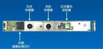 Модули за камери RealSense SR300/R200/ZR300/F200
